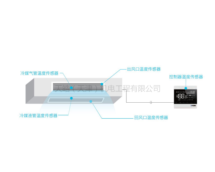 Elite系列新一級(jí)變頻空調(diào)Eb3價(jià)格